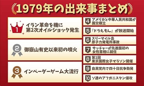 1970年10月|1970年の出来事一覧｜日本&世界の経済・ニュース・ 